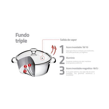 olla alta 22cm allegra 5.50 l 0.5mm. tapa de vidrio